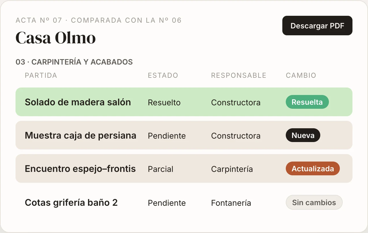 Acta de visita de obra en arqOs con partidas por capítulo, estado, responsable y cambios respecto al acta anterior